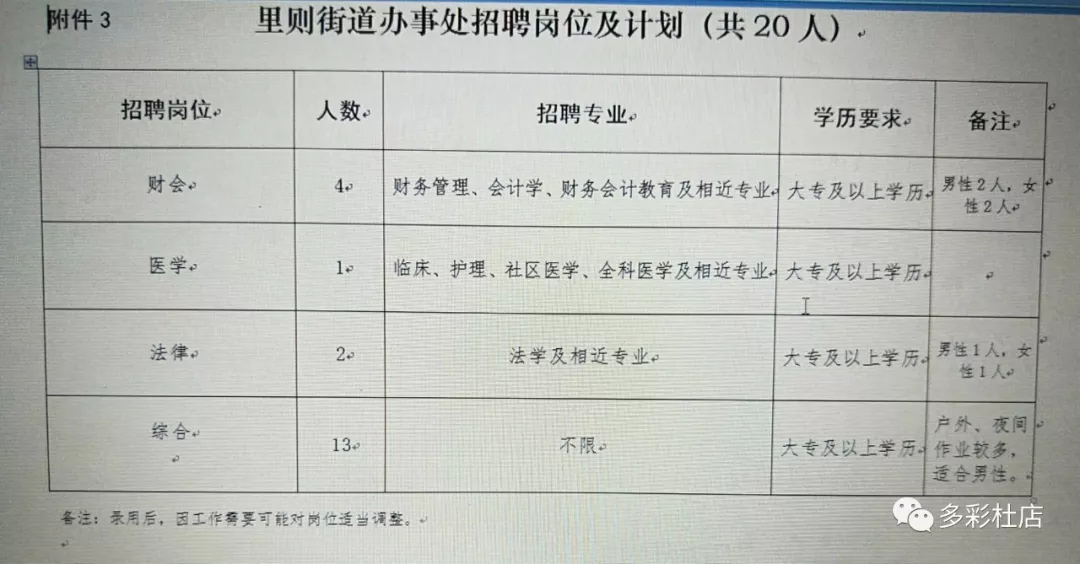 羽林街道最新招聘信息汇总