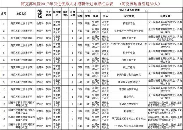 阿克苏地区市人口和计划生育委员会新项目推动区域人口均衡发展与创新计划生育服务