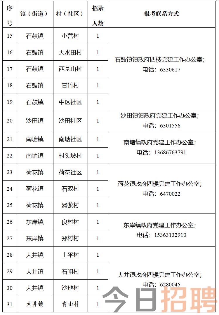 白杨河村委会最新招聘启事概览