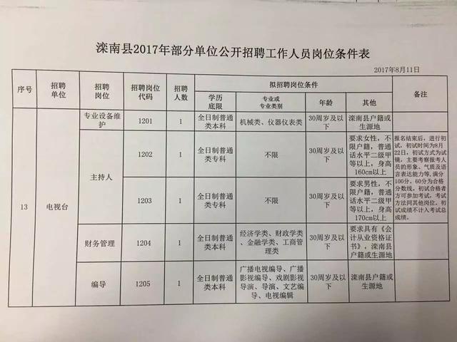 淇县人民政府办公室最新招聘信息详解