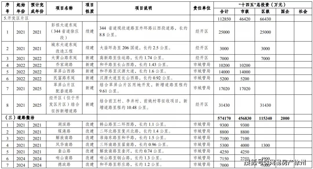 徐州市财政局未来财政蓝图发展规划揭秘