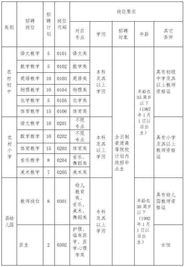 泌阳县市场监督管理局招聘新岗位详解