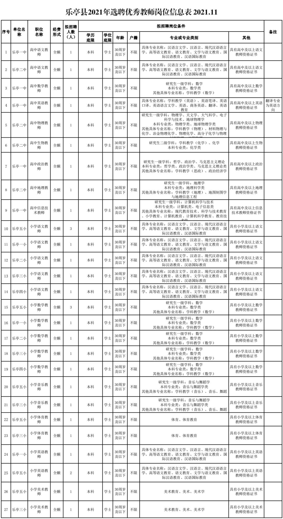 乐胜镇最新招聘信息汇总