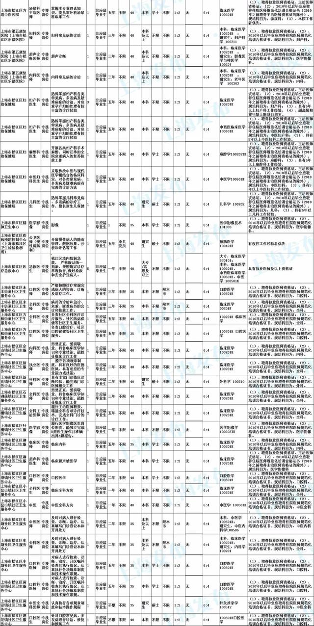 金桥镇最新招聘信息概览