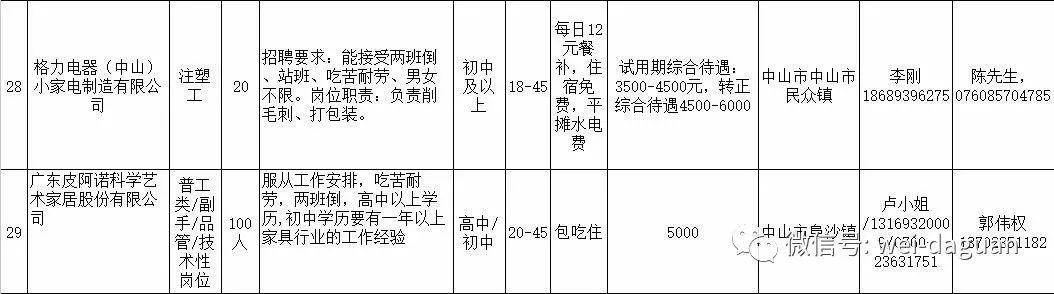 大关县市场监督管理局最新招聘信息全面解析