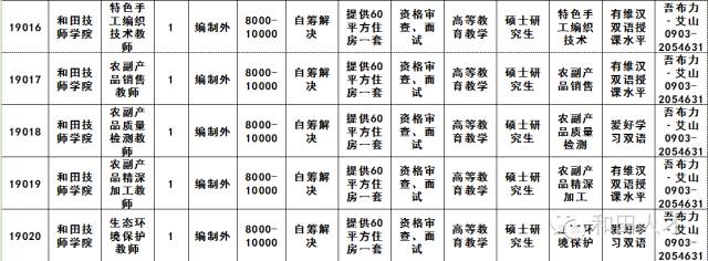 巴音郭楞蒙古自治州市统计局最新招聘资讯概览