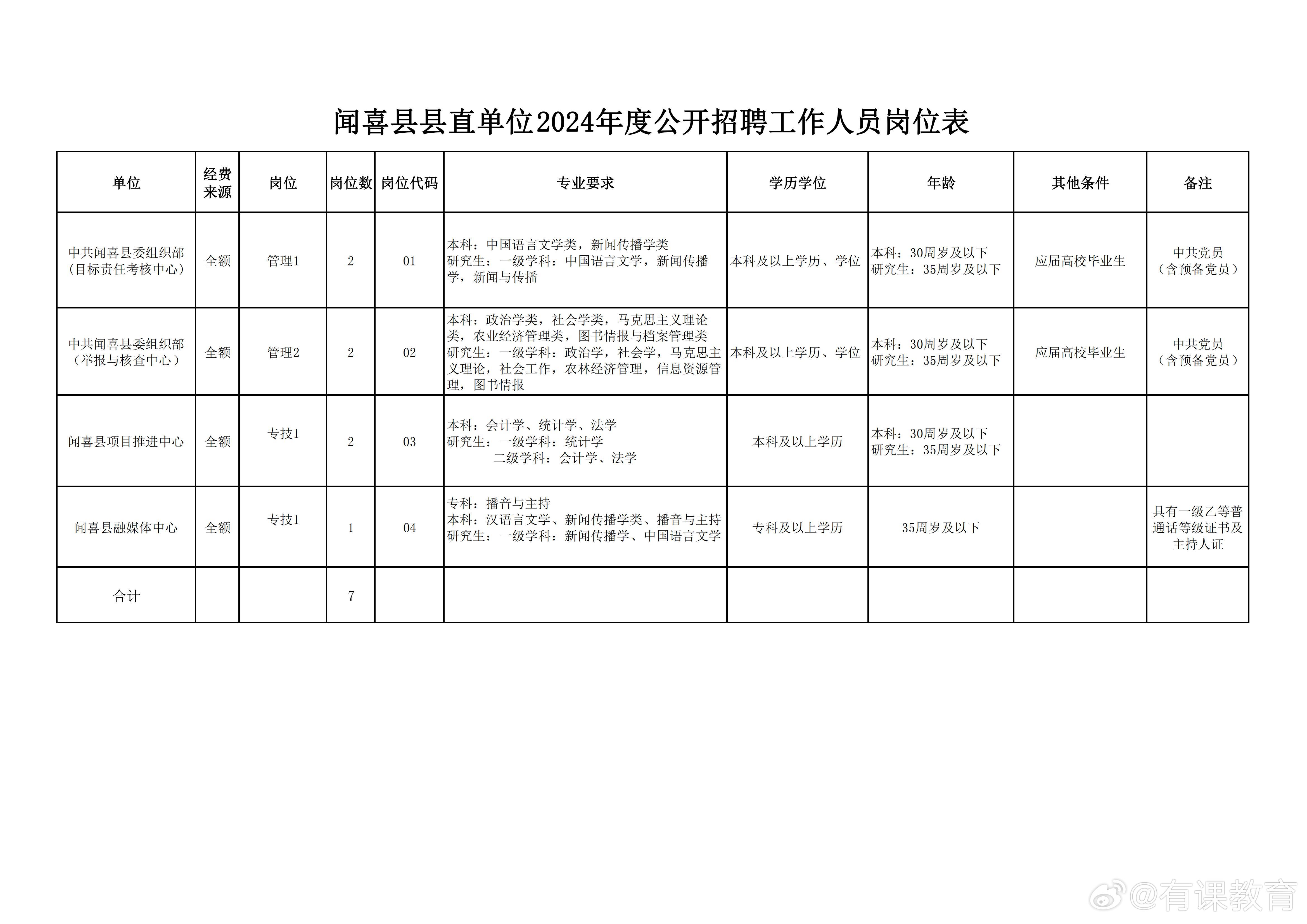 濮阳县发展和改革局最新招聘概况概览