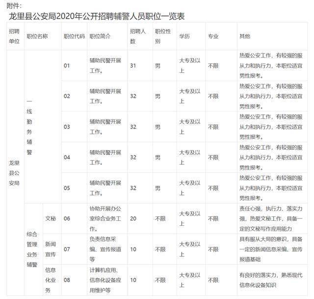 龙里县公安局最新招聘信息全面解析