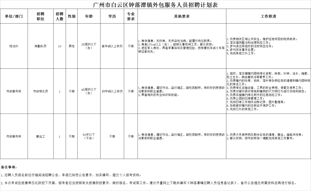 钟落潭镇人事任命揭晓，共创辉煌未来新篇章