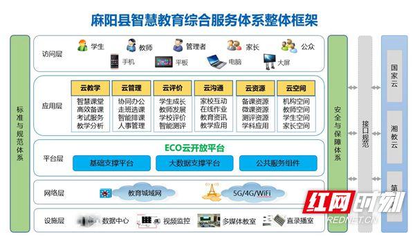 麻阳苗族自治县科学技术和工业信息化局最新动态报告