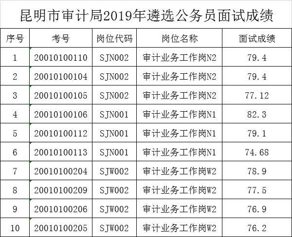 2025年1月20日 第5页